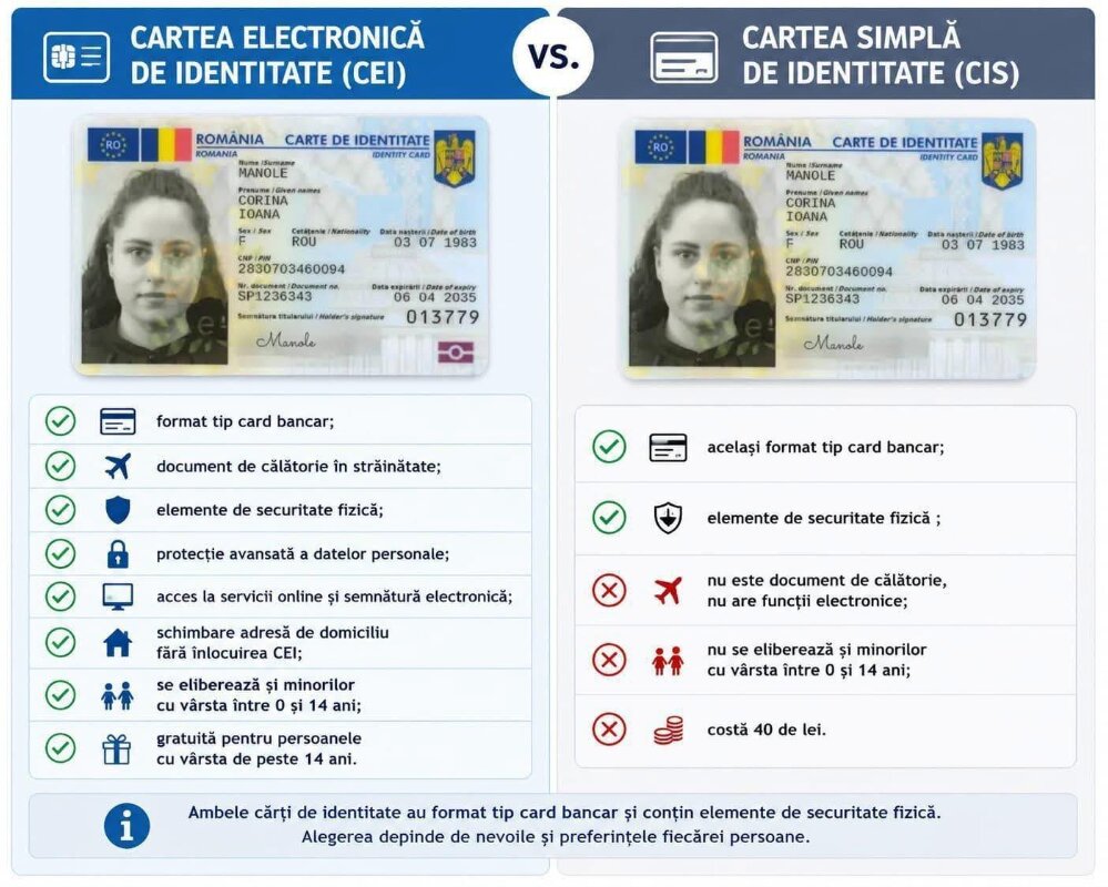 Diferente cei cis